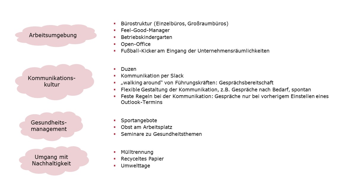 Beispiele für das Verständnis der Wertekultur