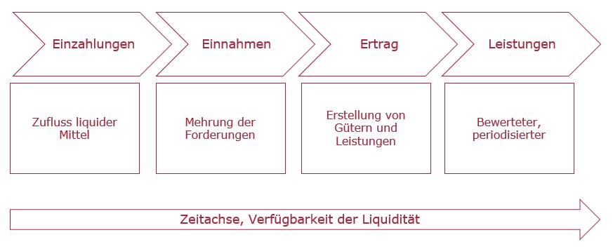 Liquiditätskrise