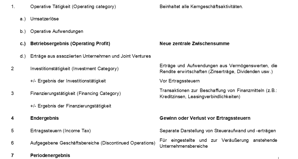 grafik-ifrs-18-und-seine-auswirkungen